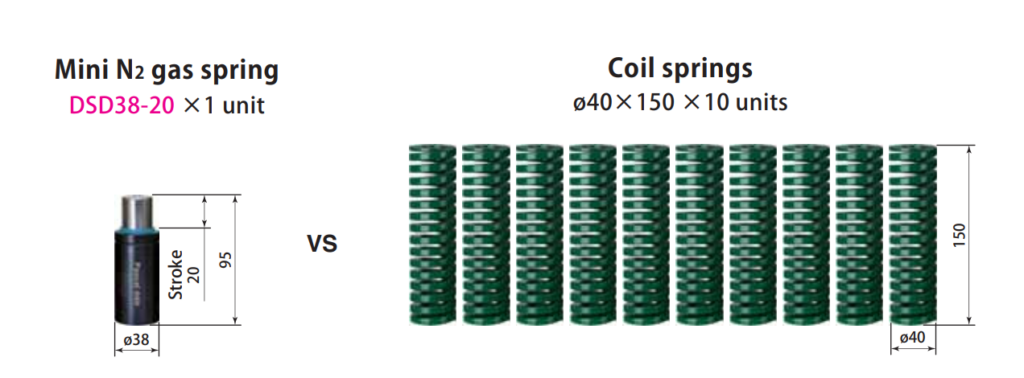 springs mini vs